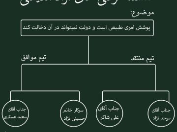 سلسله کرسی های آزاد اندیشی